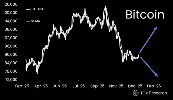 比特币狂飙破9.3万！160亿资金涌入背后：2026年全球风险资产狂欢的三大真相