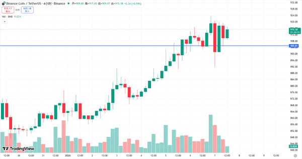 13万散户血洗!比特币9.5万关口生死战 以太坊二次探底预警 五大暴涨山寨币名单曝光