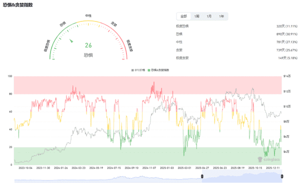 2026年1月9日BTC突破91000美元：ETH、BNB、SOL等十大主流币与潜力山寨币最新操作策略