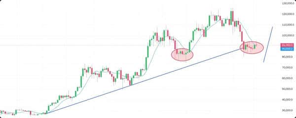 2026年比特币牛市终极指南：3个月精准抄底策略与10万美元突破路线图