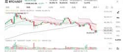 币圈回暖信号明显:普通人如何抓住最新数字货币投资机会?