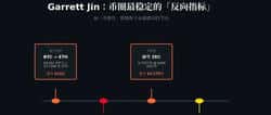 GarrettJin:币圈最稳定的「反向指标」,亏损超13亿美元的完整复盘