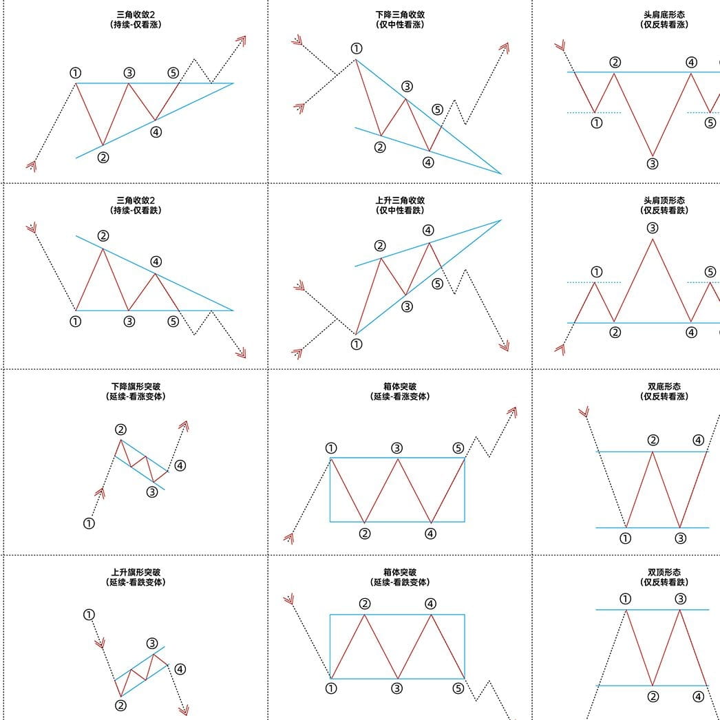 ZEC逆势暴涨成季度唯一赢家：比特币跌15%竟成散户及格线？