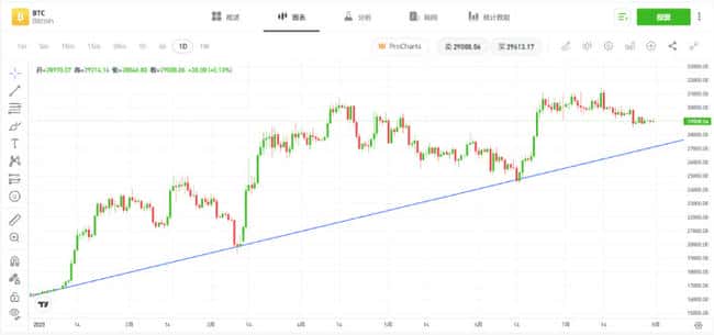 TradingView终极指南：功能、使用技巧及优缺点分析