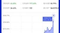 币圈交易高手欧阳拽白：坚定多头信仰与技术分享