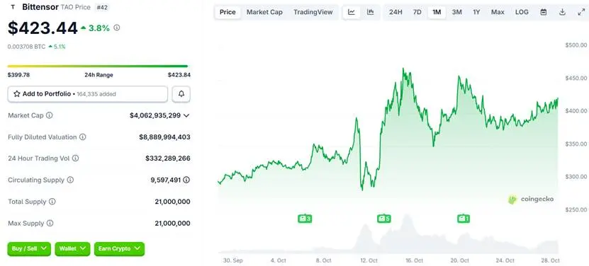 Bittensor 创始人 Jacob 深度揭秘：AI 挖矿与中国团队的 TOP 3 子网！