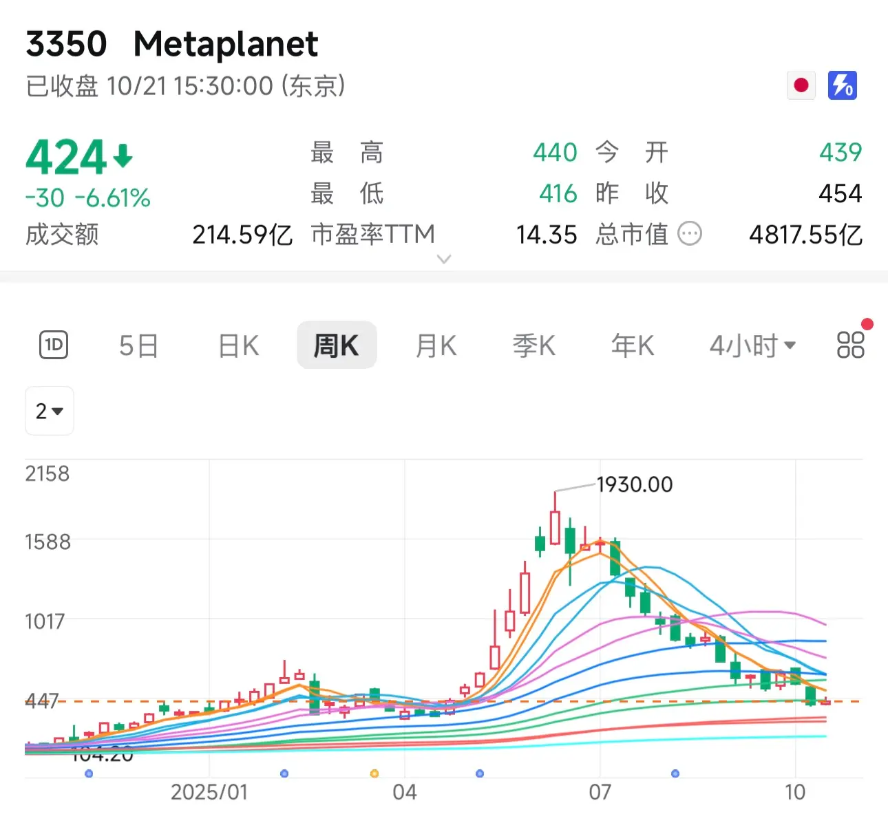 DAT模式:护城河还是投机陷阱?生死局解析