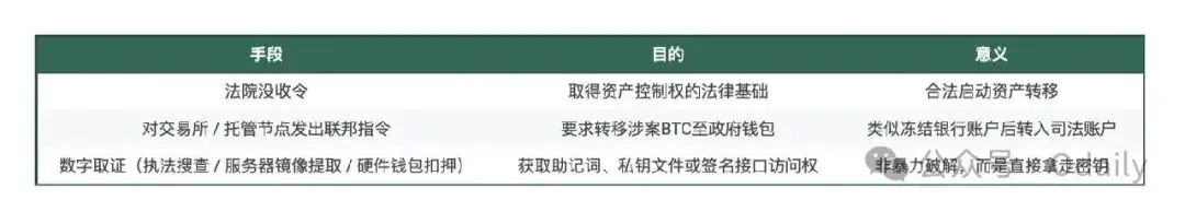 ZEC 暴涨背后隐藏的故事：陈志和钱志敏的避风港转移