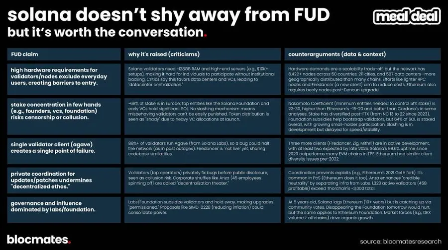 Solana 是否已到尽头?多维数据揭秘真实现状