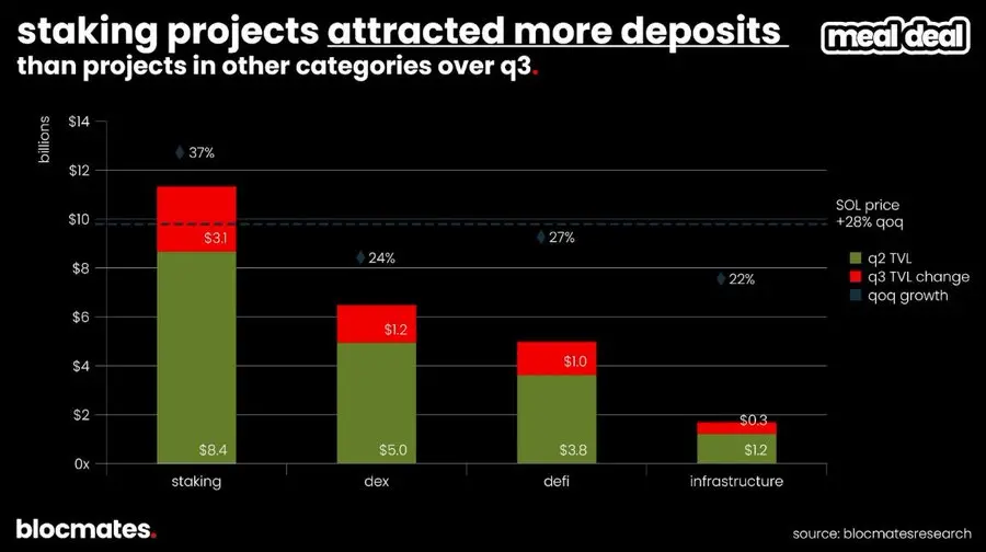 Solana 是否已到尽头?多维数据揭秘真实现状
