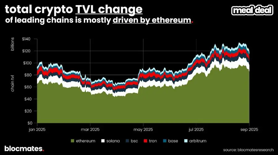 Solana 是否已到尽头?多维数据揭秘真实现状