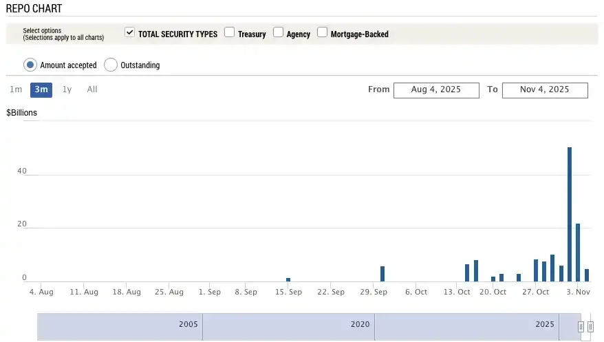 美国政府开门,为什么比特币才能逆袭?