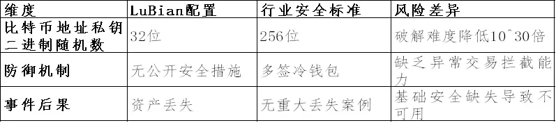 LuBian矿池黑客事件:巨额比特币被盗的技术溯源分析
