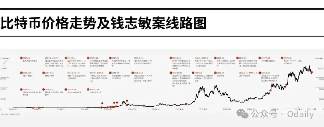 ZEC 暴涨背后隐藏的故事：陈志和钱志敏的避风港转移