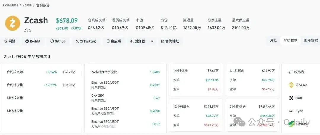 ZEC 暴涨背后隐藏的故事：陈志和钱志敏的避风港转移