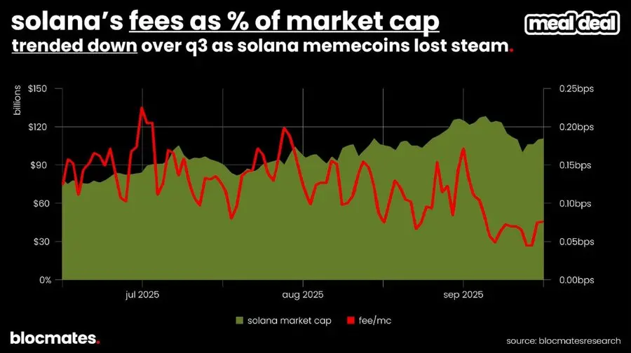 Solana 是否已到尽头?多维数据揭秘真实现状