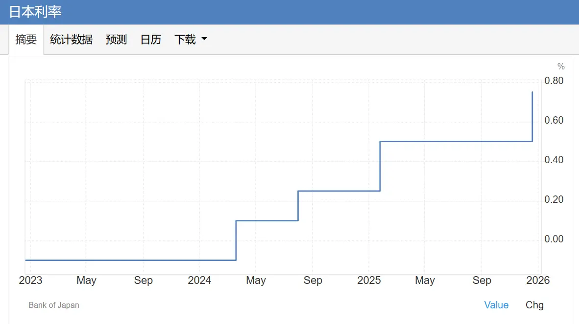 日本央行鹰派信号来袭，风险资产未来何去何从？