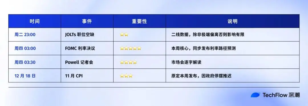 周四凌晨重磅预警：左右风险资产命运的关键竟非降息？