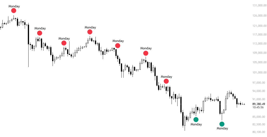 比特币再现2022年暴跌信号!K33警告:市场恐慌性抛售恐酿更大危机