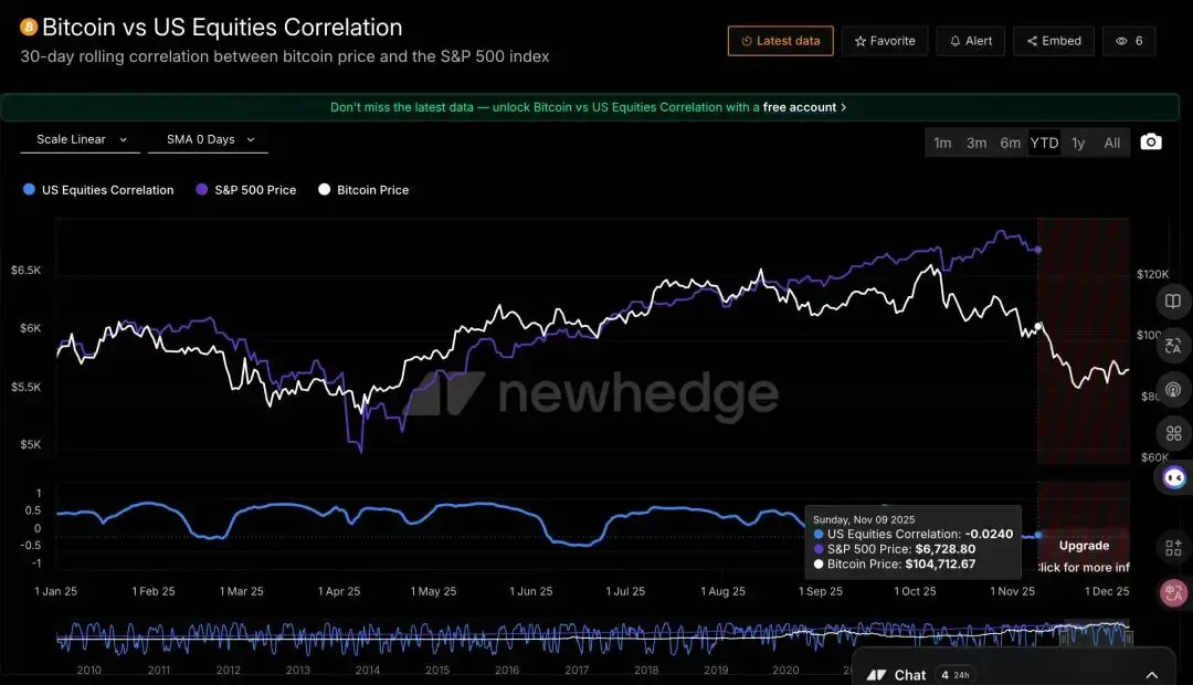周四凌晨重磅预警：左右风险资产命运的关键竟非降息？