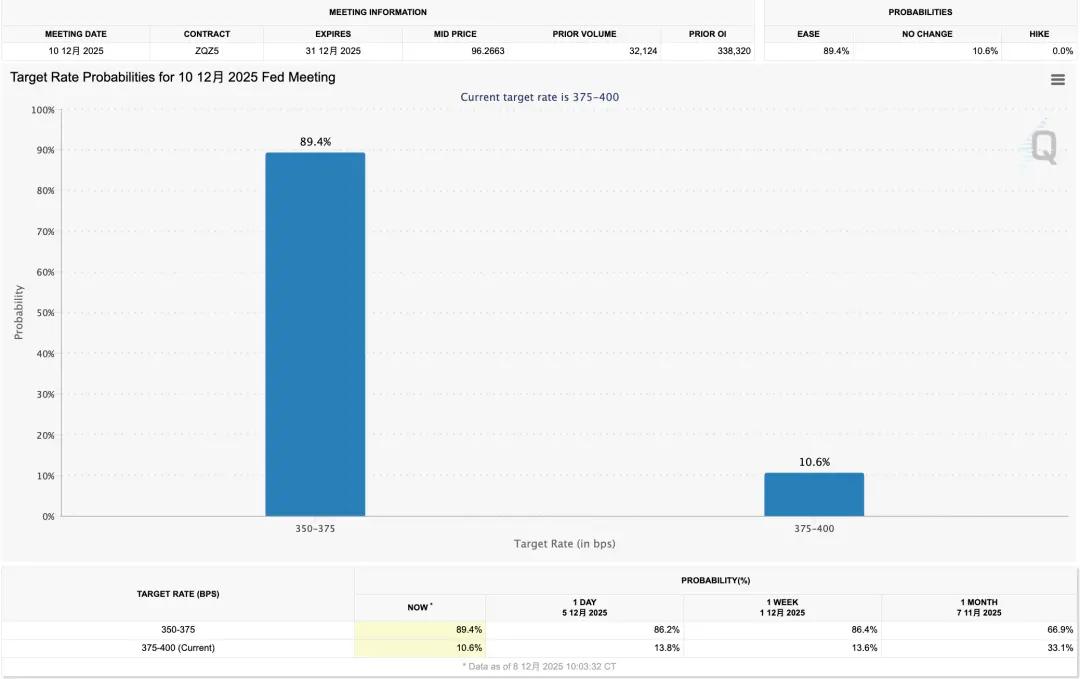 周四凌晨重磅预警：左右风险资产命运的关键竟非降息？