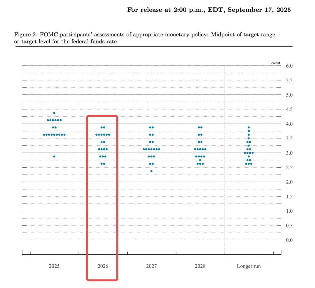 周四凌晨重磅预警：左右风险资产命运的关键竟非降息？