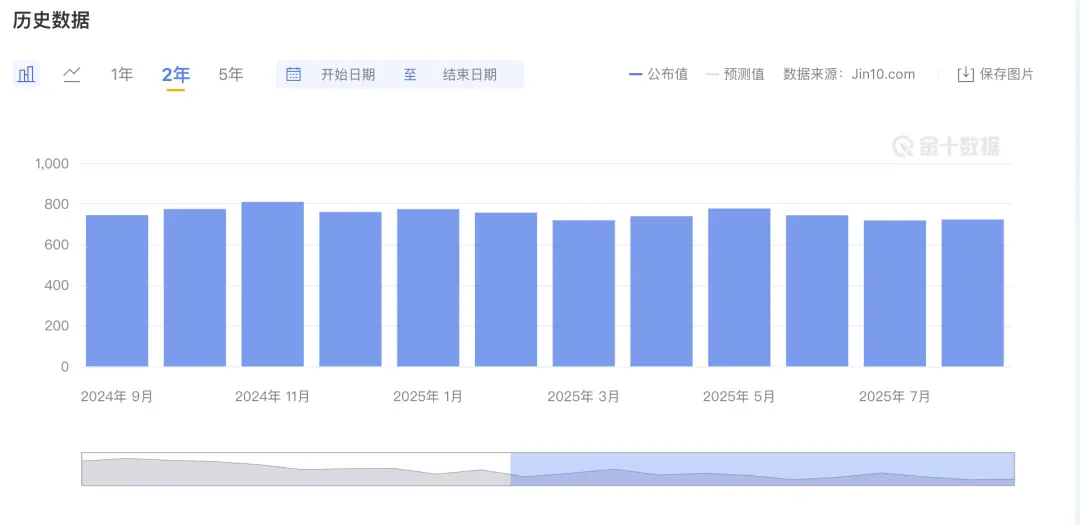 周四凌晨重磅预警：左右风险资产命运的关键竟非降息？