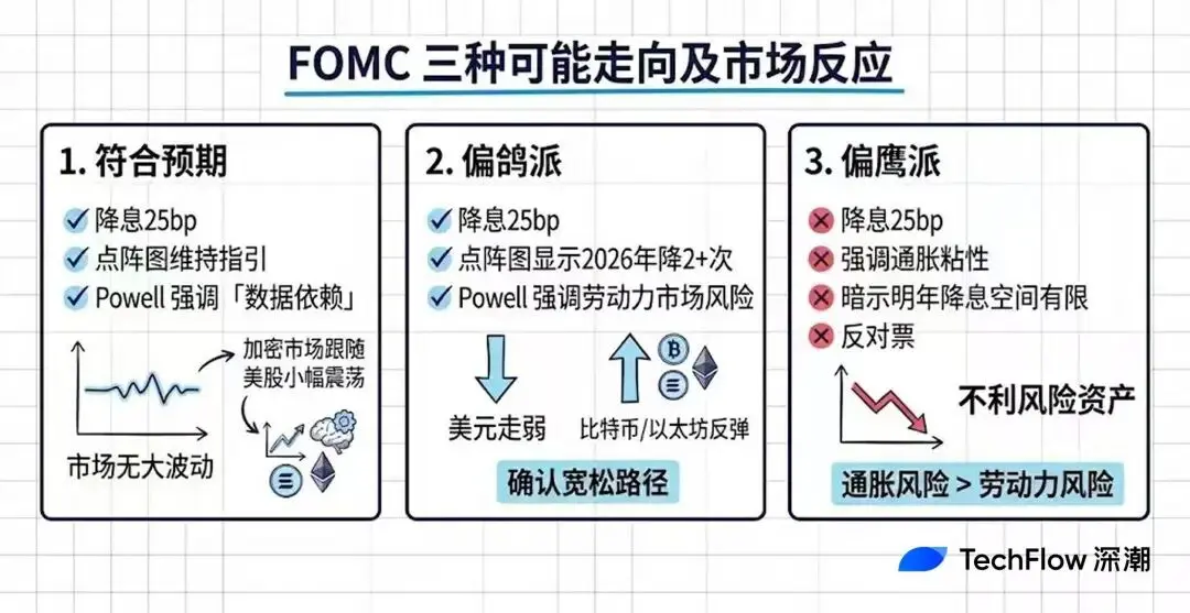 周四凌晨重磅预警：左右风险资产命运的关键竟非降息？